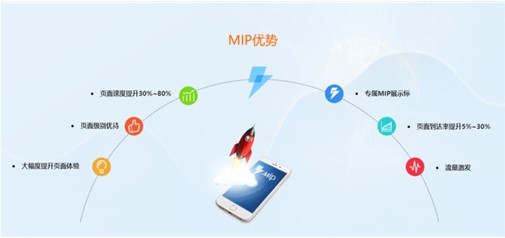 百度MIP技术强势来袭 天助网带你的网站飚起来！